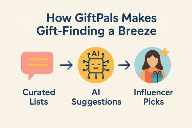 How GiftPals Makes Gift-Finding a Breeze