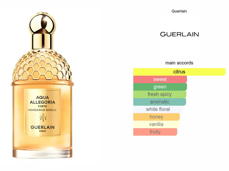 GUERLAIN Aqua Allegoria Mandarine Basilic Forte EDP (75 ml)