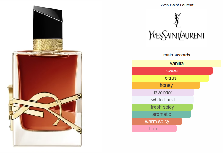 Libre Le Parfum by Yves Saint Laurent — 3 oz Parfum Spray