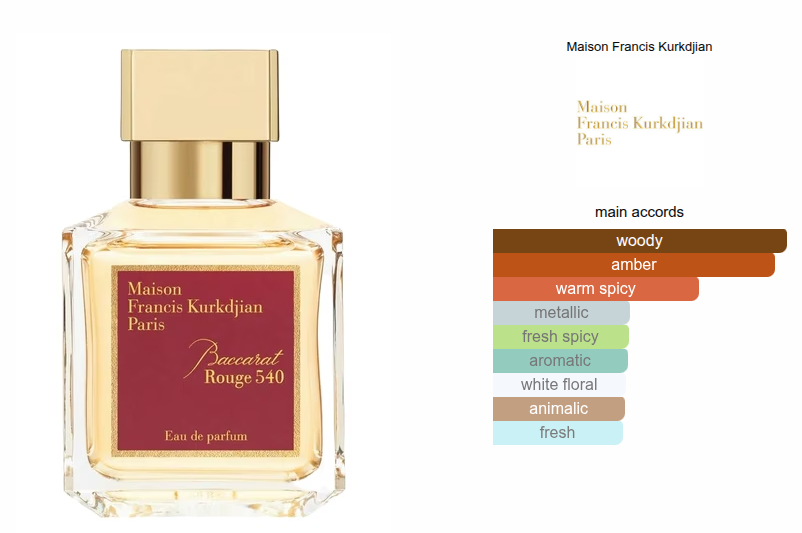 Maison Francis Kurkdjian — Baccarat Rouge 540 Extrait de Parfum