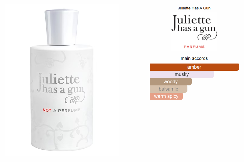 Juliette Has A Gun – Not A Perfume (EDP)