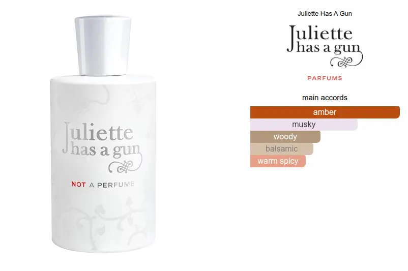 Juliette Has A Gun – Not A Perfume (EDP)