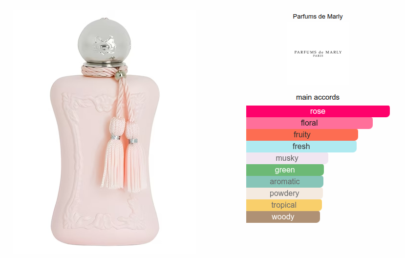 PARFUMS DE MARLY Delina