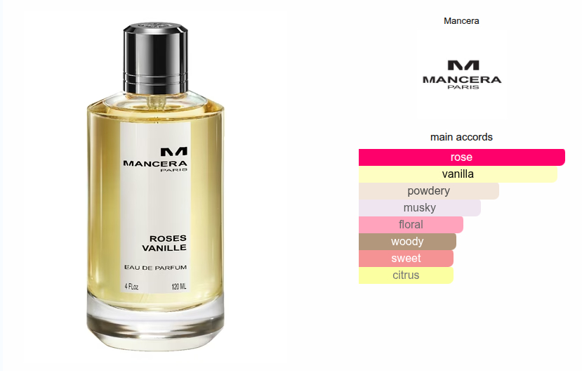 MANCERA Roses Vanille — Eau de Parfum (4 fl oz / 120 ml)