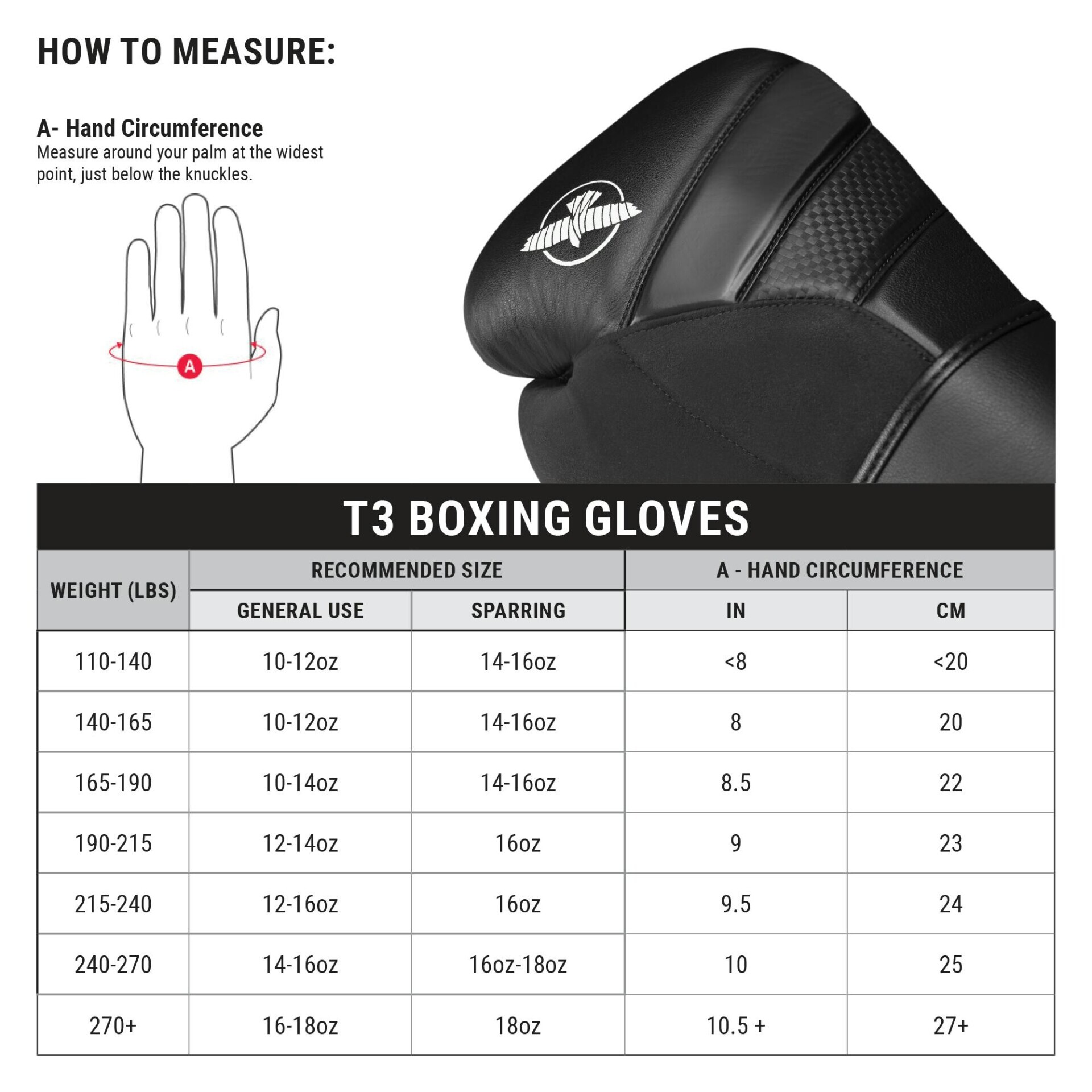 Top Boxing Gear to Elevate Your Training in 2025: Gloves, Bags, and More