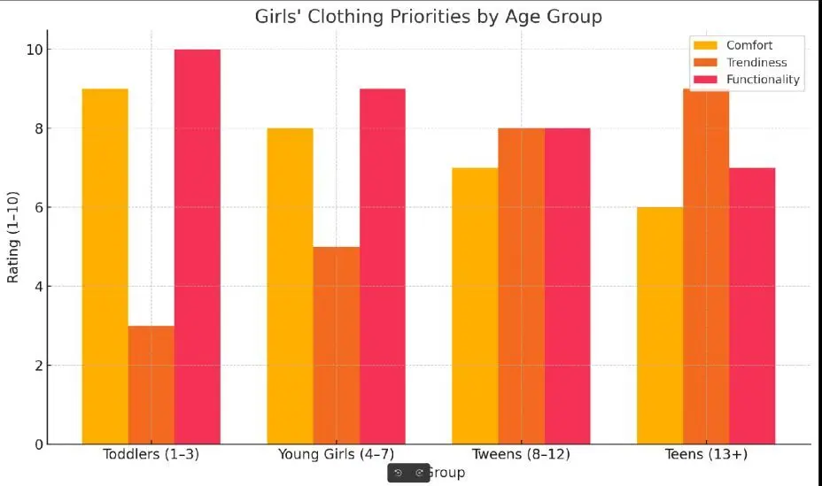 Girls' Clothing chart