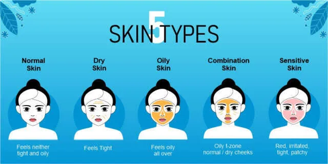 https://www.webmd.com/beauty/whats-your-skin-type