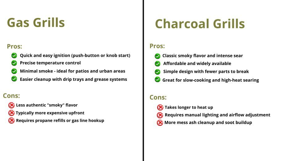  Gas vs Charcoal: Which One Should You Choose?