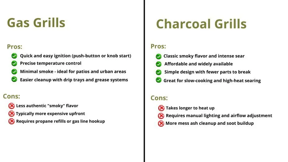  Gas vs Charcoal: Which One Should You Choose?