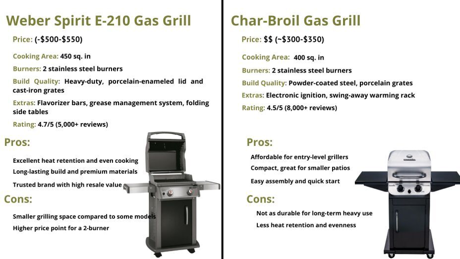 Weber Spirit E-210 vs Charbroil Gas Grill