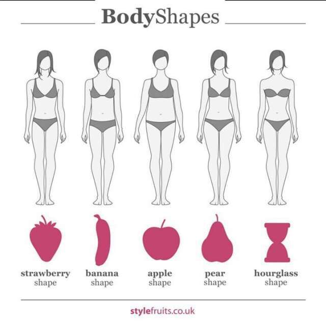Women’s body types with ideal dress silhouettes for each shape