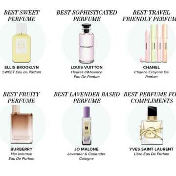 Category