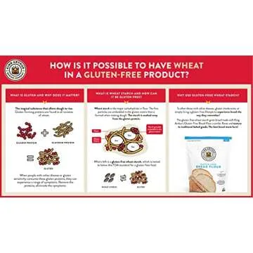 King Arthur Gluten Free Bread Flour: 1:1 Replacement for Yeasted Recipes - 2 lbs of Premium GF Flour for Artisan Boules, Bagels, Cinnamon Rolls & Burger Buns - Sorghum & Xanthan Gum