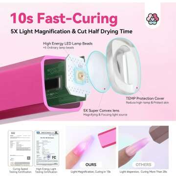 SAVILAND Handheld 12W Nail Lamp for Quick Curing