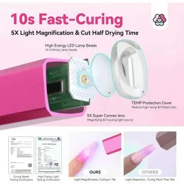 SAVILAND Handheld 12W Nail Lamp for Quick Curing