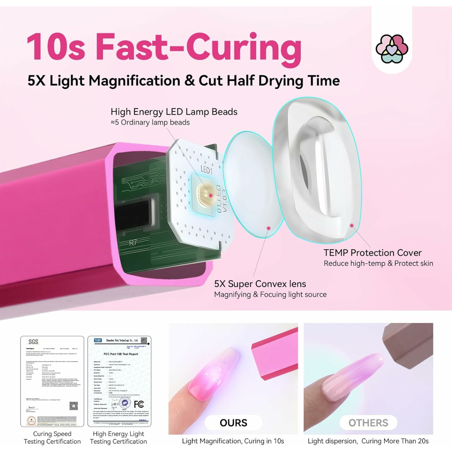 SAVILAND Handheld 12W Nail Lamp for Quick Curing