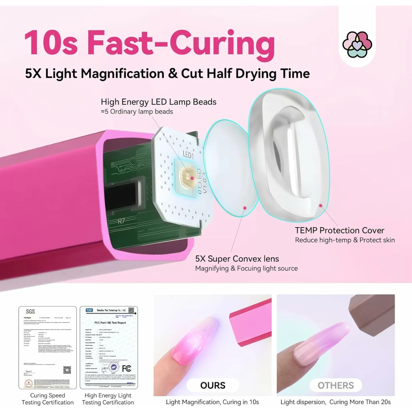 SAVILAND Handheld 12W Nail Lamp for Quick Curing