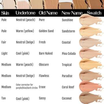 BaeBlu Organic Concealer - Full Coverage, Natural Ingredients