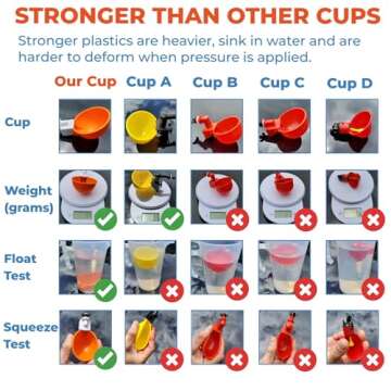 Lil'Clucker 5pc Large Automatic Chicken Waterer Cups with 1/2" PVC Tee Fittings - Chicken Water Cups, Chicken Water Feeder, for Chicks, Duck, Goose, Turkey - Poultry Waterer Feeder Kit - (Orange)