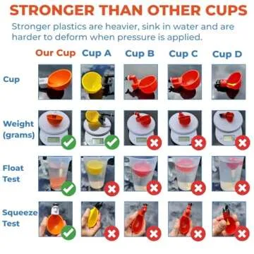 Lil'Clucker 5pc Large Automatic Chicken Waterer Cups with 1/2" PVC Tee Fittings - Chicken Water Cups, Chicken Water Feeder, for Chicks, Duck, Goose, Turkey - Poultry Waterer Feeder Kit - (Orange)