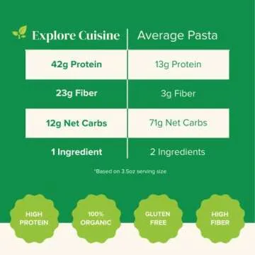 Explore Cuisine Organic Edamame Spaghetti - High Protein Pasta Alternative