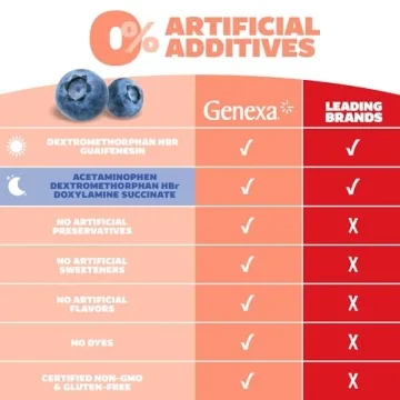 Genexa Cough & Cold Combo Pack Natural Relief Treat