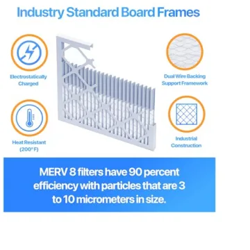 Filter King 4-Pack MERV 8 Air Filters for Home Use