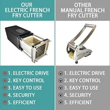 Fstcrt Electric French Fry Cutter - Professional and Efficient