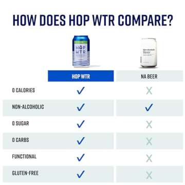 HOP WTR - Sparkling Hop Water - Variety Pack (12 Pack) - NA Beer, No Calories or Sugar, Low Carb, With Adaptogens and Nootropics for Added Benefits (12 oz Cans)