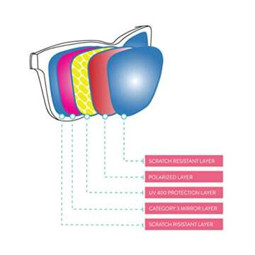 goodr OG Sunglasses (no slip, no bounce, all polarized)