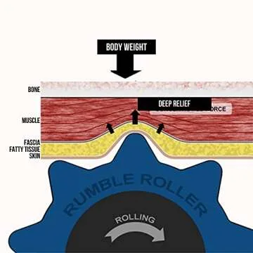 RumbleRoller Original Textured Foam Roller - Deep Tissue, Self Myofacial Release Massage Therapy Roller (RumbleRoller 31" FullSize Original Foam Roller)