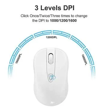 OKIMO Wireless Mouse for Laptop Computer Mouse with USB Receiver 2.4GHz Optical Tracking Computer Mouse Ergonomic Portable Mouse for PC Laptop (White)