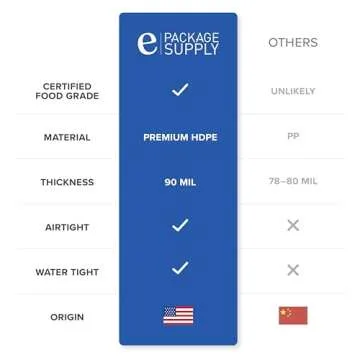 5-Gallon Heavy Duty White Storage Bucket | BPA Free | Multi-Use