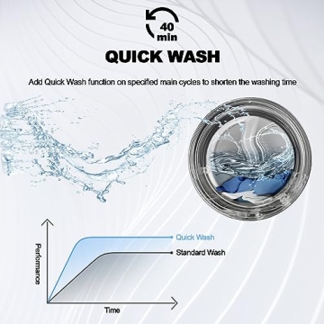 Smad 4.5 Cu. Ft. Front Load Washer with Steam Functions