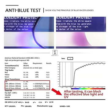 SHEEN KELLY Vintage Oversized Blue Light Blocking Glasses - Square Frame, Black/Tortoiseshell, Large Clear Lens
