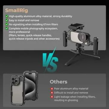 SmallRig iPhone 15 Pro Max Cage with Quick Release