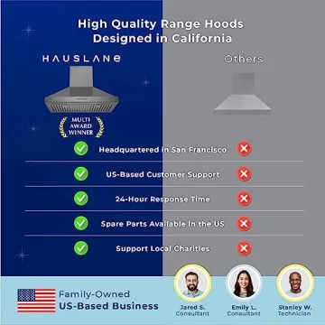 Hauslane 30" WM-590 Chef Series Wall Mount Fan