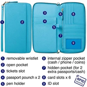 Travel Document Organizer - RFID Passport Wallet Case Family Holder Id Wristlet