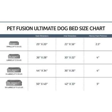 PetFusion Ultimate Dog Bed, Orthopedic Memory Foam, Multiple Sizes and Colors, Medium Firmness Pillow, Waterproof Liner, YKK Zippers, Breathable 35% Cotton Cover