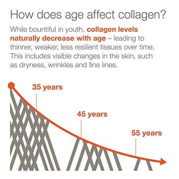 Youtheory Collagen Powder - Premium Collagen Supplement with Vitamin C & Biotin - Supports Healthy Hair, Nails, Skin & Joints* - Dairy, Soy & Gluten Free - Vanilla, 10 oz