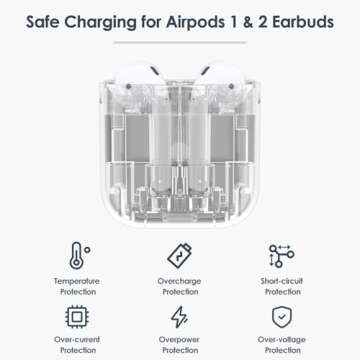 Fogud Charging Case Compatible with AirPods 1st & 2nd Gen, Wireless Charging Case Replacement for Airpod 1&2, Air Pods Charger Case with Bluetooth Pairing Sync Button, NO Earbuds