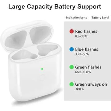 Fogud Charging Case Compatible with AirPods 1st & 2nd Gen, Wireless Charging Case Replacement for Airpod 1&2, Air Pods Charger Case with Bluetooth Pairing Sync Button, NO Earbuds