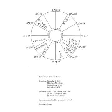 Planets in Transit Book for Personal Growth and Astrology