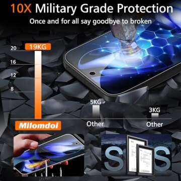 Milomdoi 3 Pack Tempered Glass Screen Protectors for Google Pixel 9A