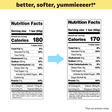 Quest Birthday Cake Protein Bars - High Protein Low Carb