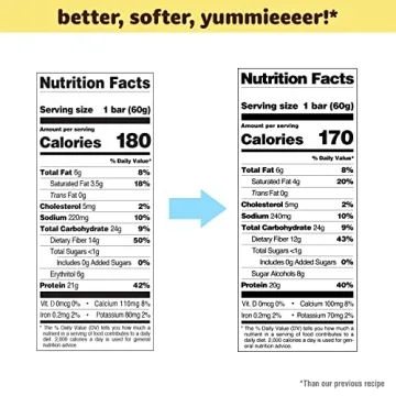 Quest Birthday Cake Protein Bars - High Protein Low Carb