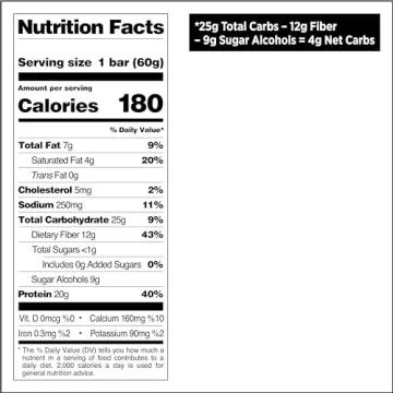 Quest Birthday Cake Protein Bars - High Protein Low Carb