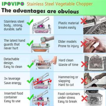 Durable Stainless Steel Vegetable Chopper with 8 Blades