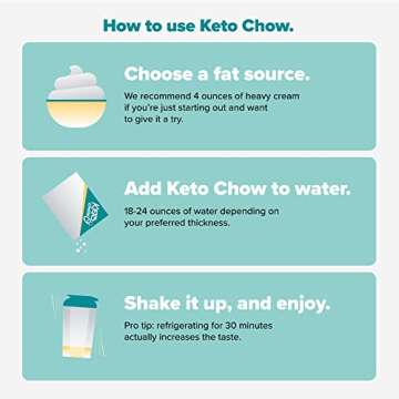 Keto Chow Banana | Keto Meal Replacement Shake | Nutritionally Complete | Low Carb | Delicious Easy Meal Substitute | You Choose The Fat | 21 Meal Bulk Pack