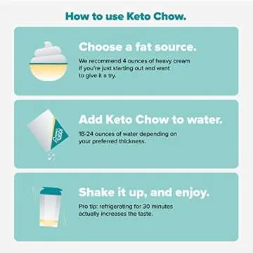 Keto Chow Banana | Keto Meal Replacement Shake | Nutritionally Complete | Low Carb | Delicious Easy Meal Substitute | You Choose The Fat | 21 Meal Bulk Pack